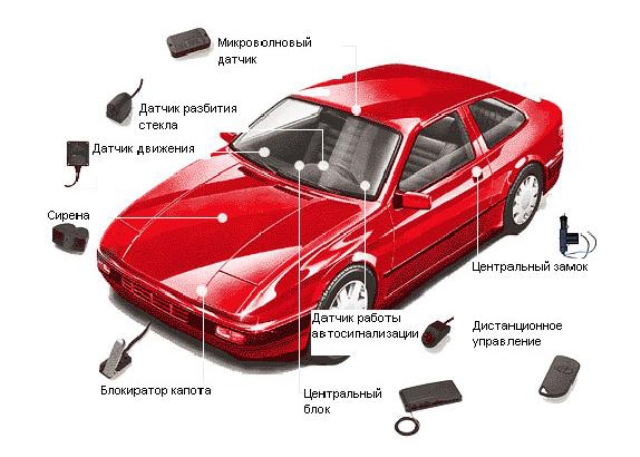 установка сигнализации на авто своими руками