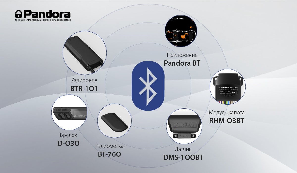 Местоположение пандора. Пандора сигнализация g100. Pandora g100 с автозапуском. Пандора bt750. Охранная система pandora DX-4g s.