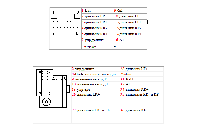 № 1 А+ № 2 BAT+ № 3 GND № 4 - № 5-12 Динамики RR+, RR-, LF+, LF-, RF+, RF-, LR+, LR-
