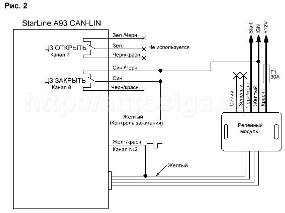 Точки подключения автосигнализации StarLine A93 CAN-LIN Ver. ПО M8 на Lada Priora 2015