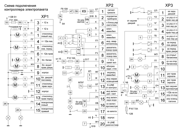 Схема контроллера электропакета