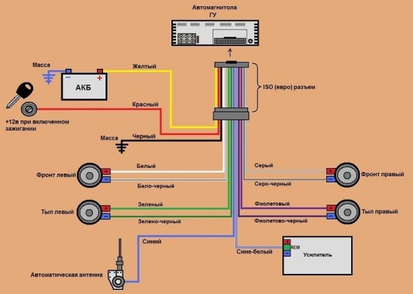 Схема подключения аудио-системы и проводки