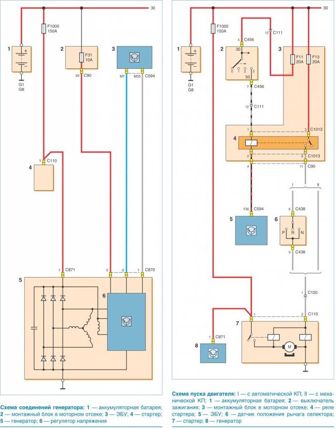 Схема подключения генератора и обозначение элементов