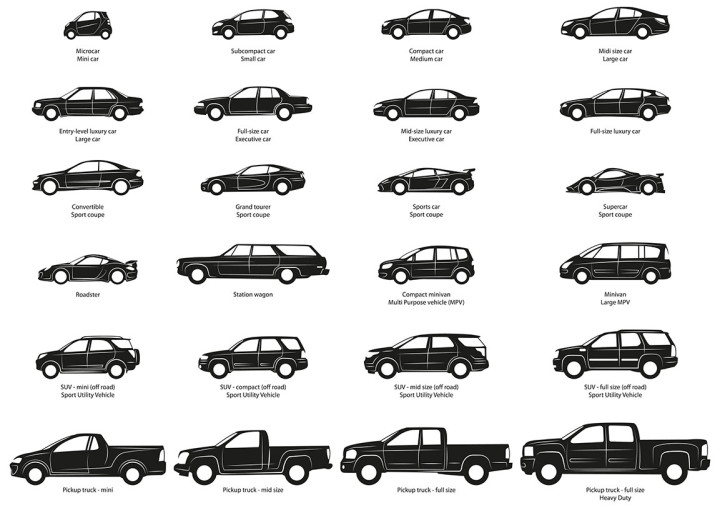 All Types of Cars