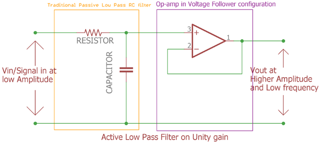 Active Low pass filter on Unity gain