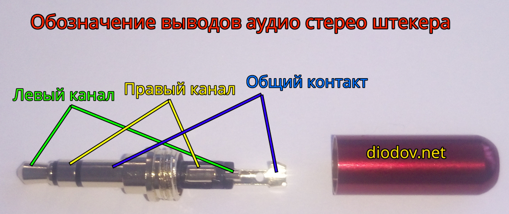 Обозначение выводов стерео аудио штекера