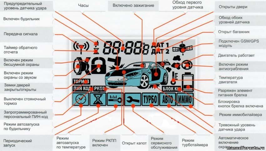 Иммобилайзер моргает и пищит два раза