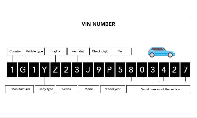 What is VIN number