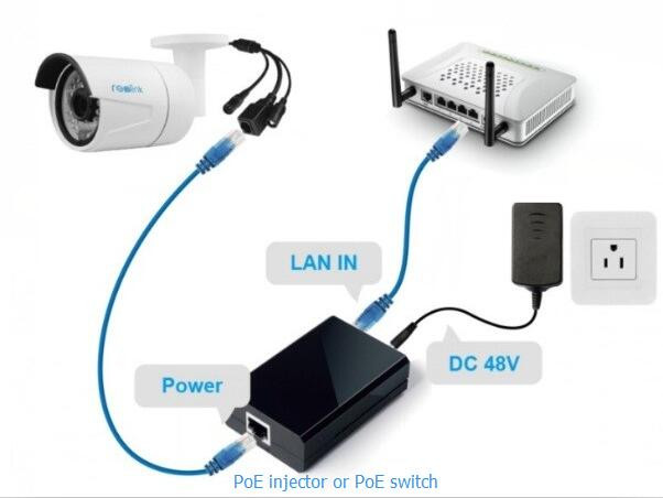 Connect Wired Security Cameras to PC