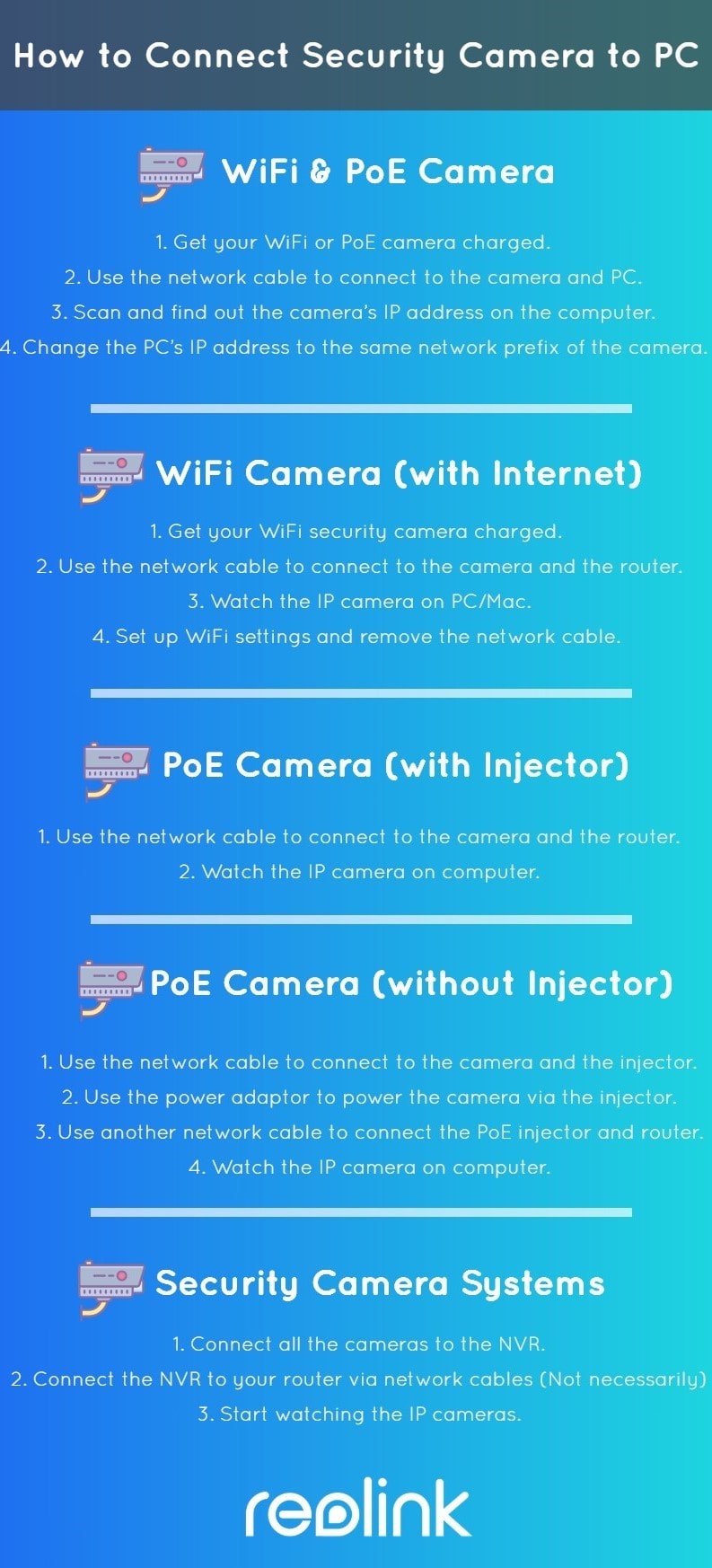 How to Connect Security Camera to PC