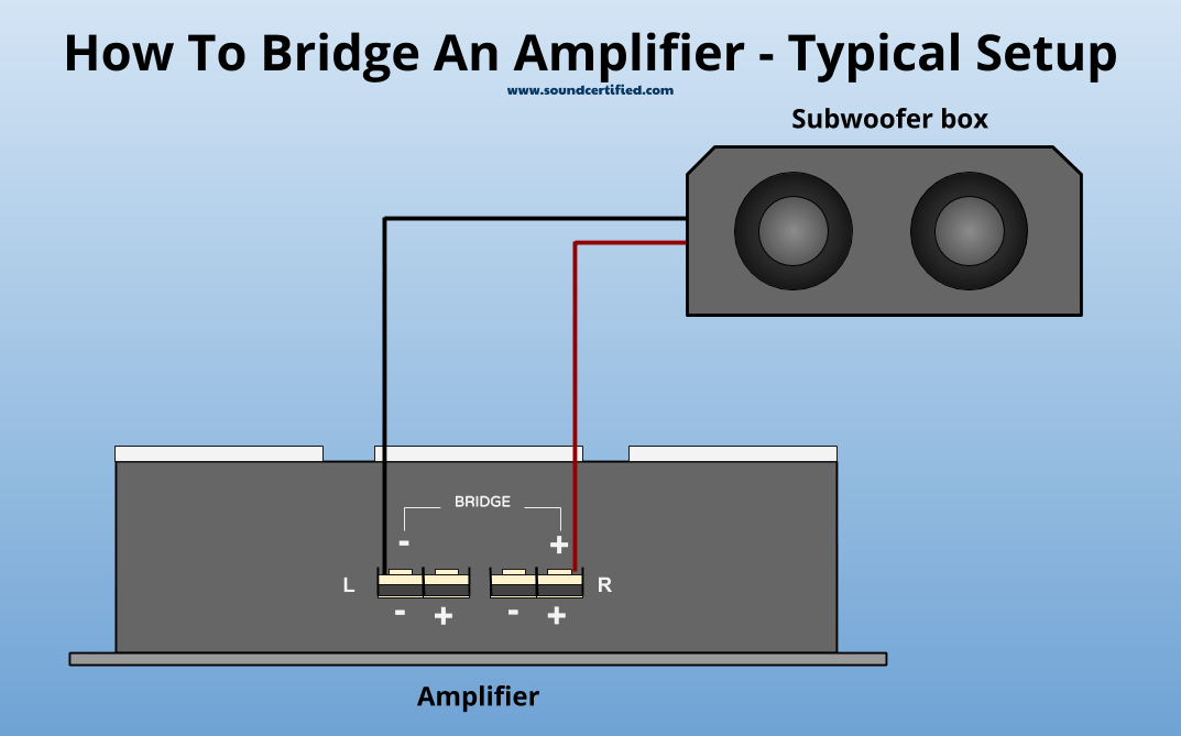 Image with diagram of how to bridge an amplifier