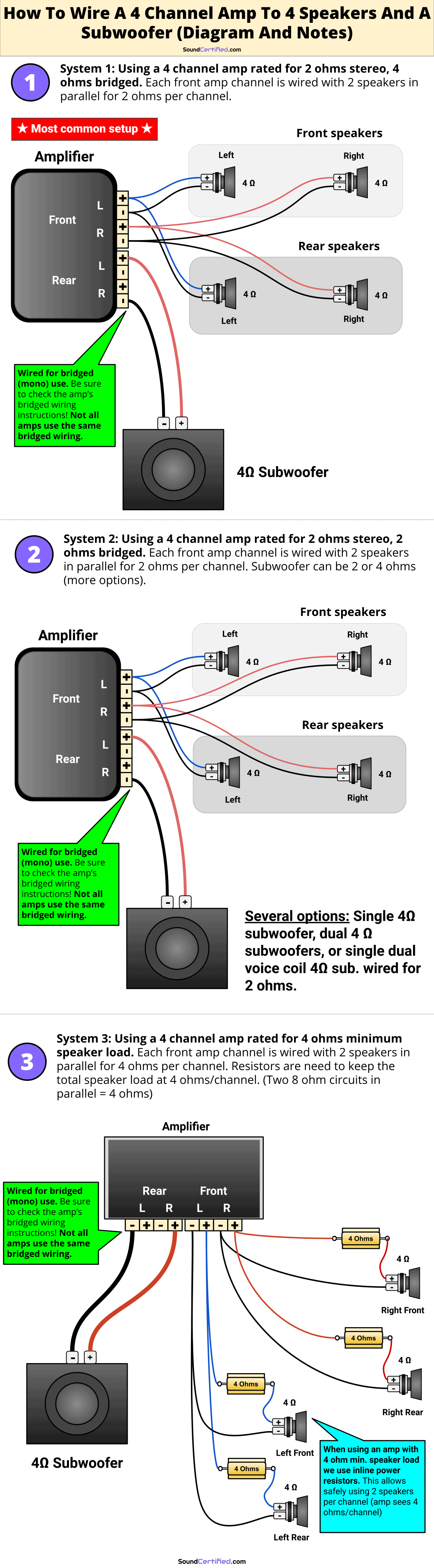 Detailed diagram for how to wire a 4 channel amp to 4 speakers and a subwoofer