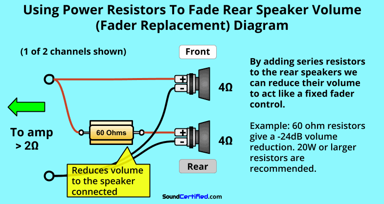 Image showing to how to create a fader to rear speakers using resistors