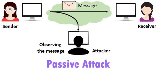 passive attack