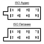 Распиновка разъема ISO 10487 для подключения магнитолы