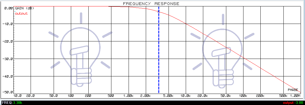 RC LPF Example Frequency Response