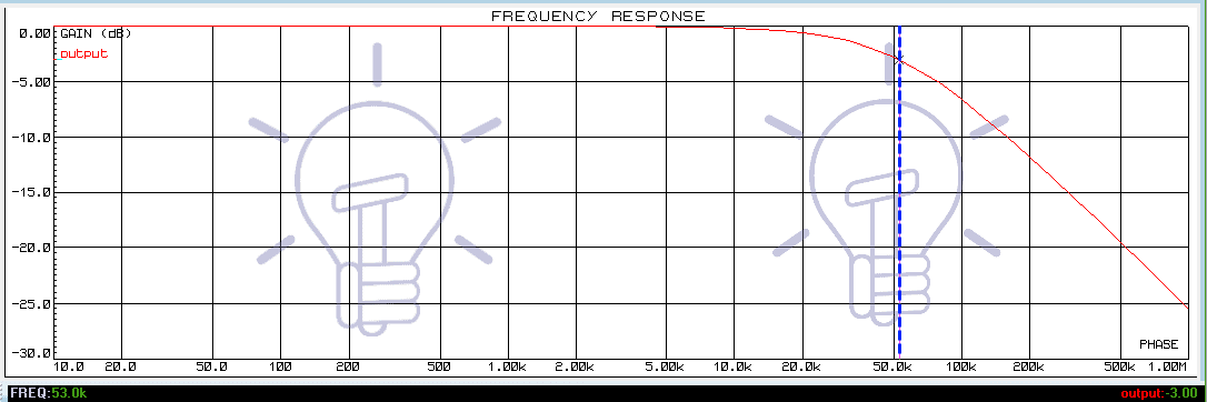RL LPF Example Frequency Response