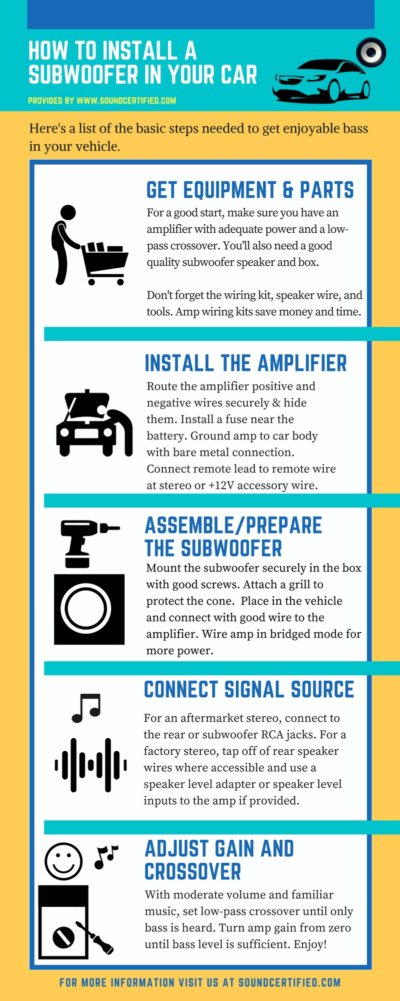Infographic for how to install a subwoofer in your car
