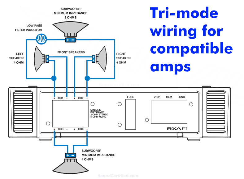 Diagram showing a car amplifier with tri-mode wiring connections