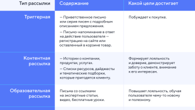 Photo of Анимационные видео для бизнеса: плюсы и минусы